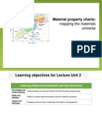 Material Property Charts