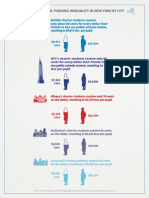 Charter School Funding Inequality in New York by City