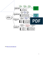 Ingles Estructuras Resumen