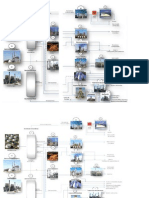 Diagrama Refinería