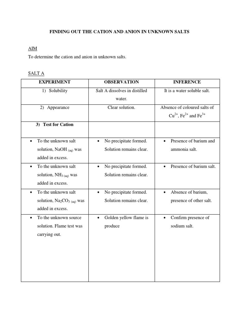 Chem Lab Report Finding Out The Cation and Anion in Unknown Salts
