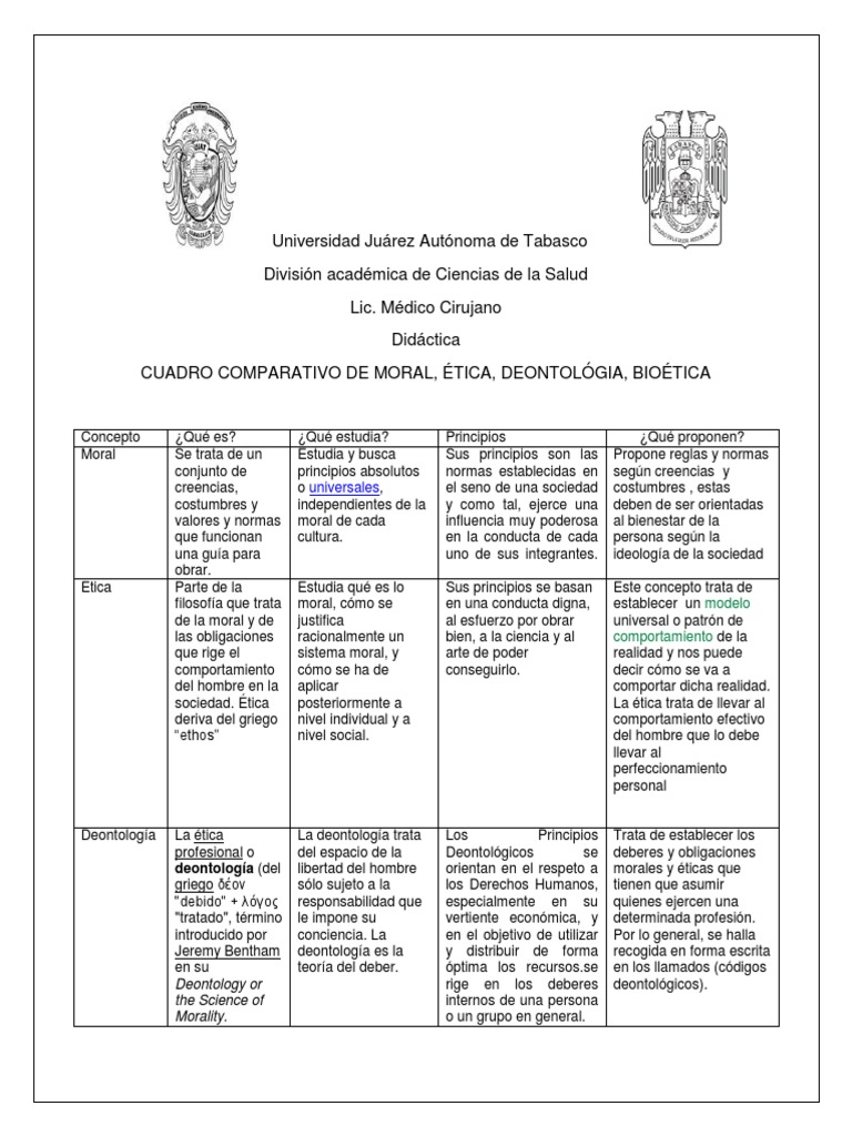 Cuadro Comparativo Etica