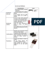 Conceptos Básicos de Electrónica