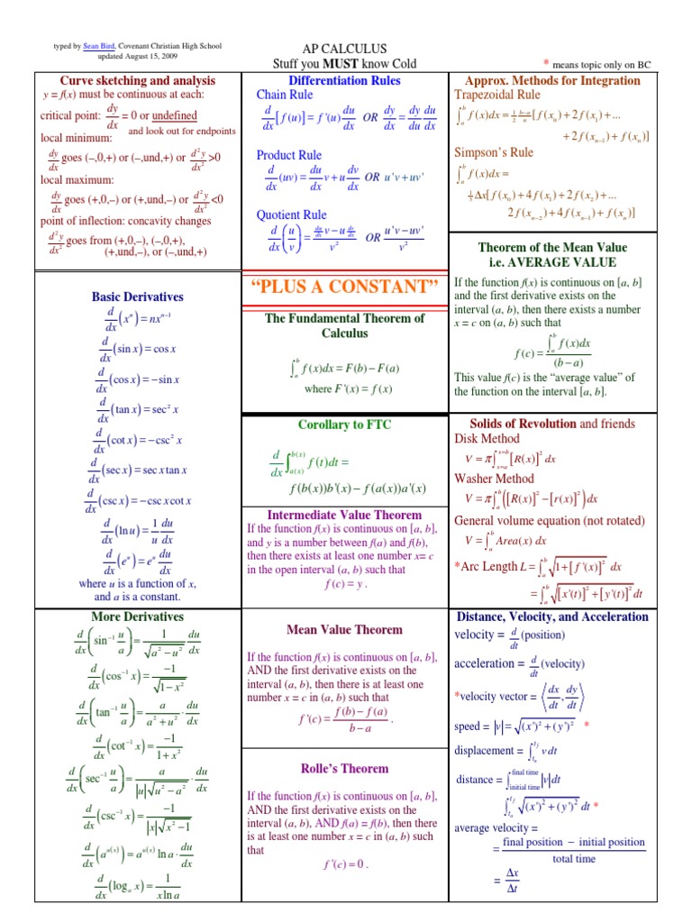 Ap Calc Ab Bc Review Sheet Series Mathematics Trigonometric Functions