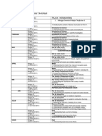 Rancangan Pelajaran Tahunan Sains f1