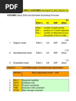 COCOMO Estimating