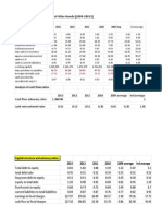 Financial Statement Analysis of Atlas Honda