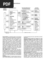 Download Basic Elements of Data Warehouse Architecture by NiharikaPendem SN239511068 doc pdf