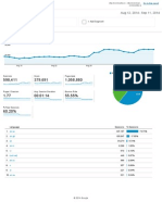 Digital Marketing report of oureducation.in