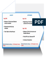 ACGME-I Timeline: 2 Months