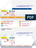 ACGME Timeline