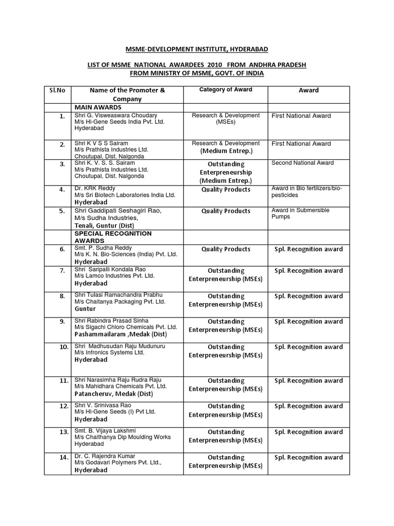 National Awards Winners PDF Leisure