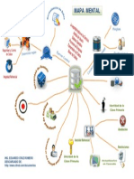 Integridad Bd y Datos Mapa Mental