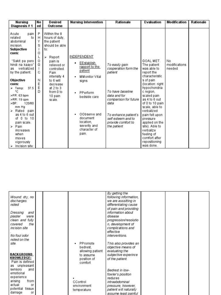 Nursing Diagnosis 1 Acute Pain Related To Abdominal Incision Pain Wound
