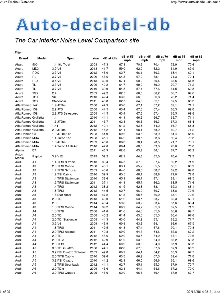 Auto Decibel Database Estilos de carrocería Fabricantes de