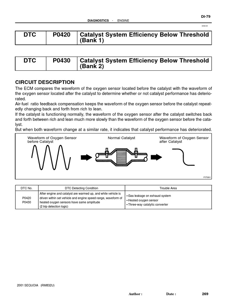 Oxygen Sensor Diagnostics Guide | PDF | Science & Mathematics