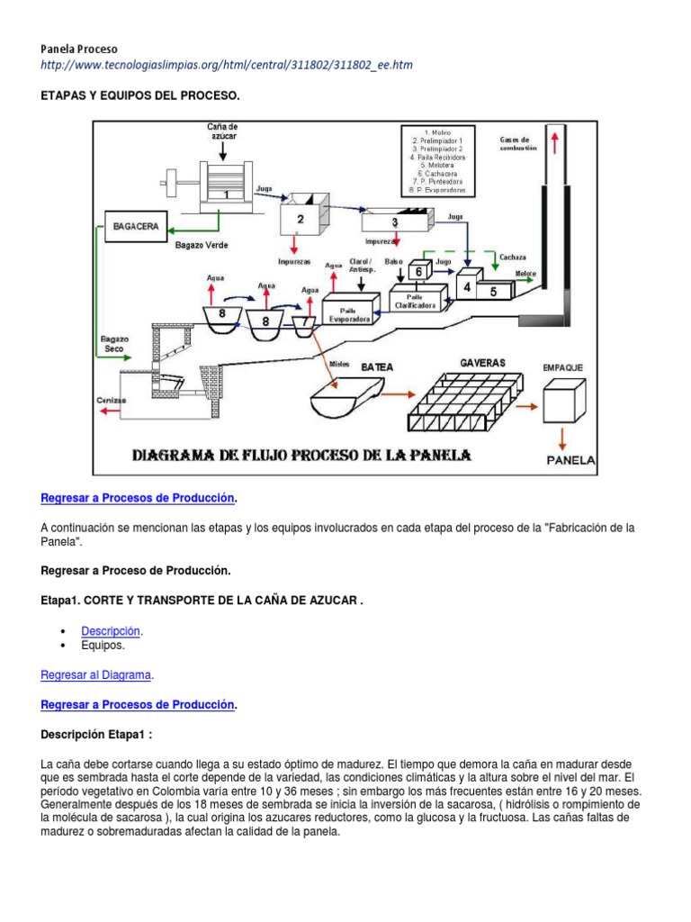 Panela Proceso | PDF | Aluminio | Azúcar