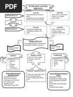 Nota Tahun 3 Sains Kssr