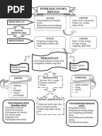 Sains (Tahun 5) Unit 2: Kemandirian Spesies [Dwibahasa 