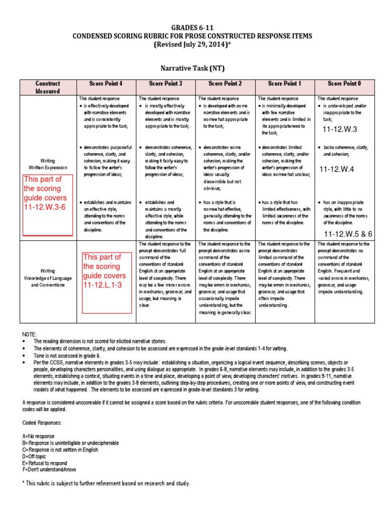 GRADES 611 Condensed Scoring Rubric For Prose Constructed Response
