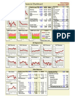 Any Company Financial Dashboard Period Ending