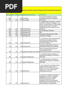 Download US Universities List_GRE Scores by admin5134 SN23958395 doc pdf