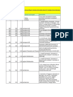 US Universities List_GRE Scores