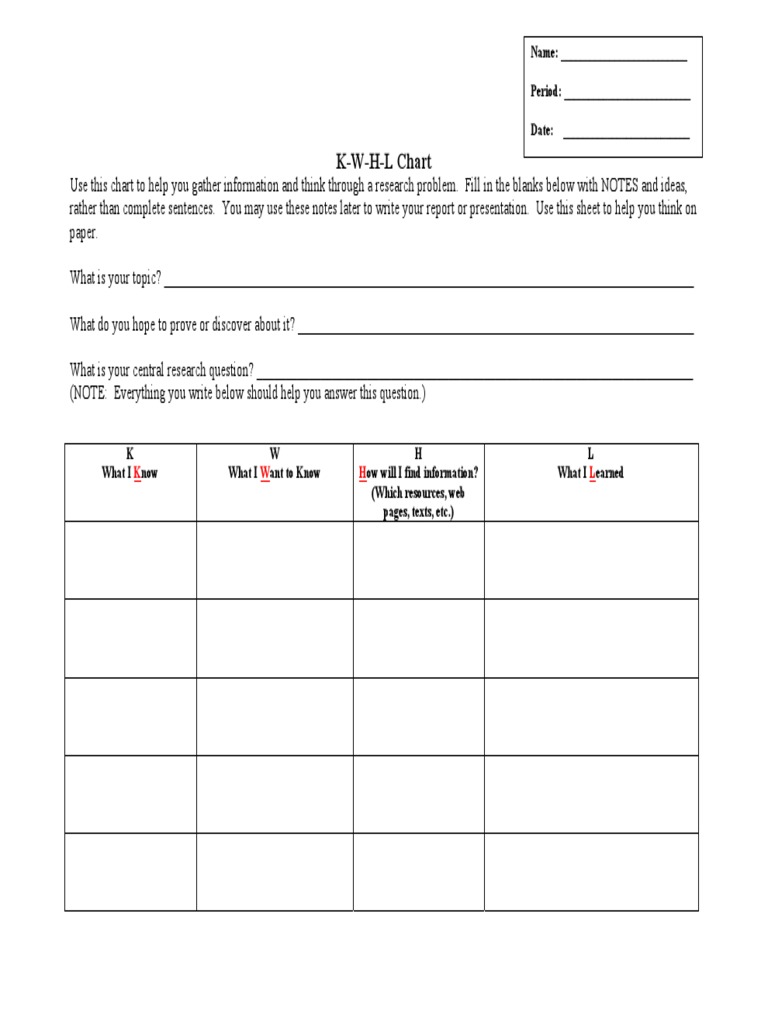 KWHL Chart Name Period Date PDF