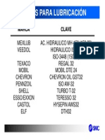 Tipos de Aceites