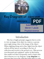 Ray Diagram of Concave Mirrors