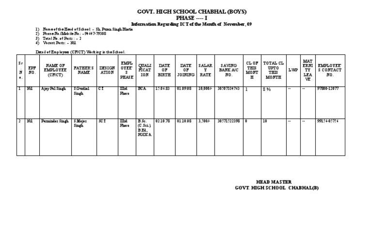 ICT Report for Govt. High School Chabhal | PDF