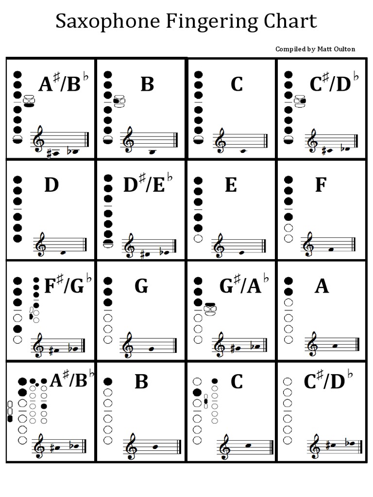 Beginner Alto Saxophone Finger Chart