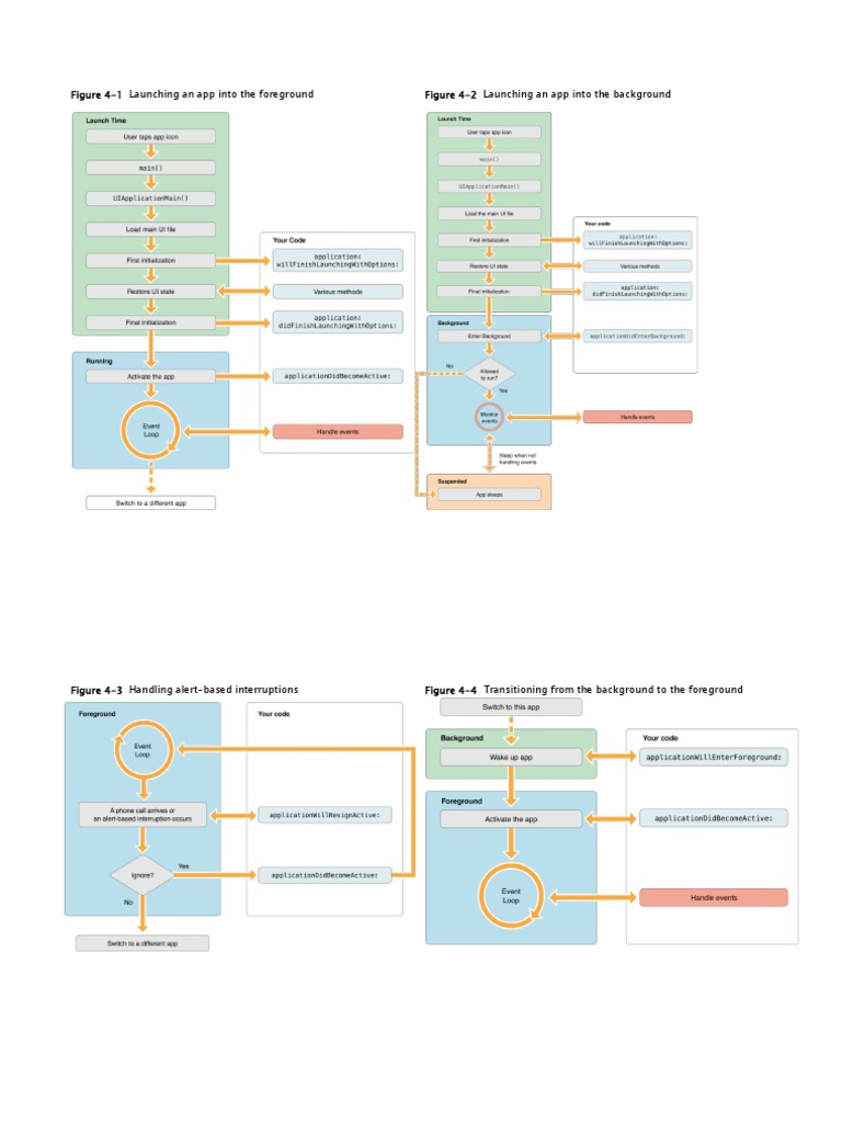 Figure 4-1 Launching An App Into The Foreground Figure 4-2 Launching An ...