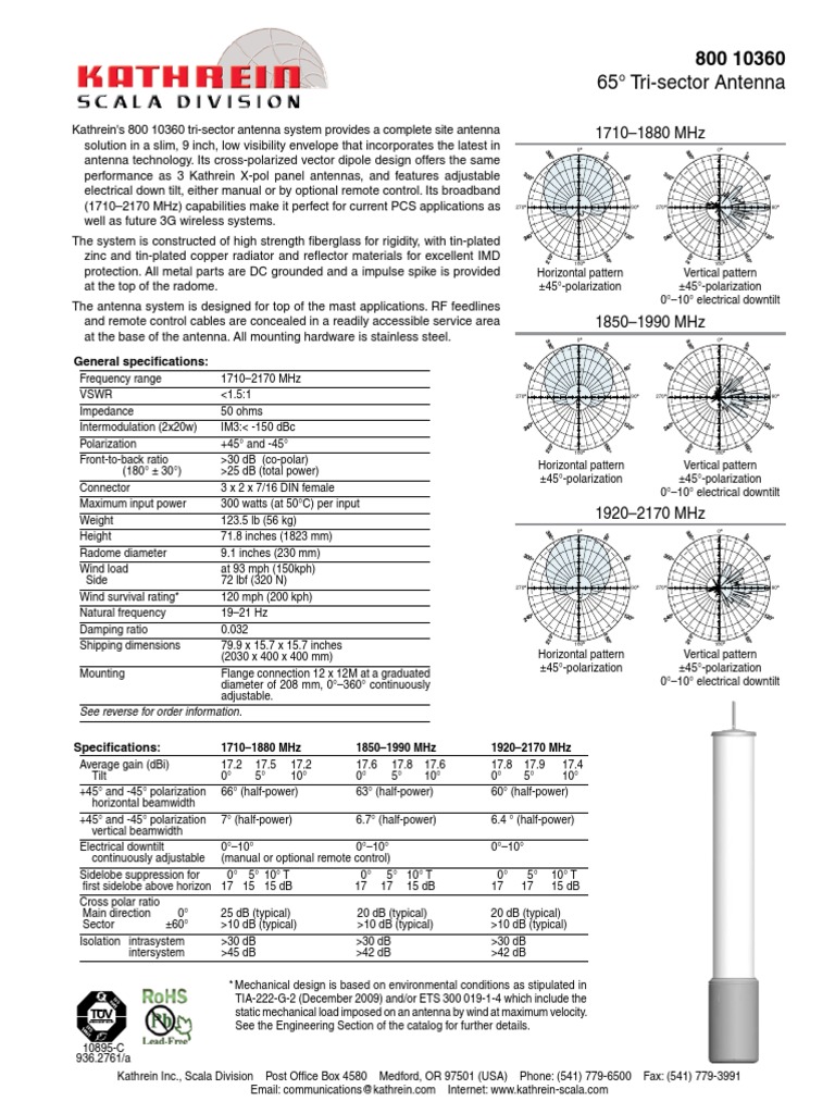 sector antennakathrein Antenna (Radio)