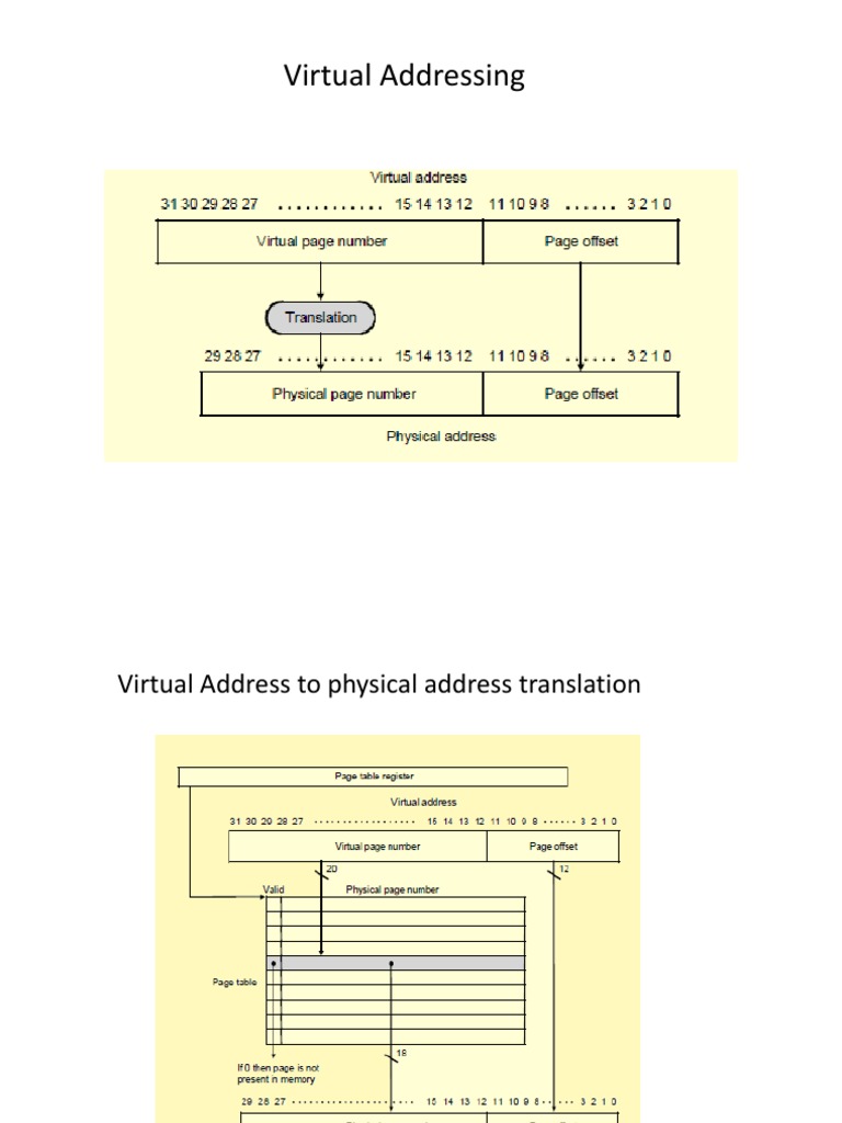 Cache PPT | PDF | Dynamic Random Access Memory | Random Access Memory