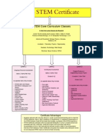 Stem Certificate Overview