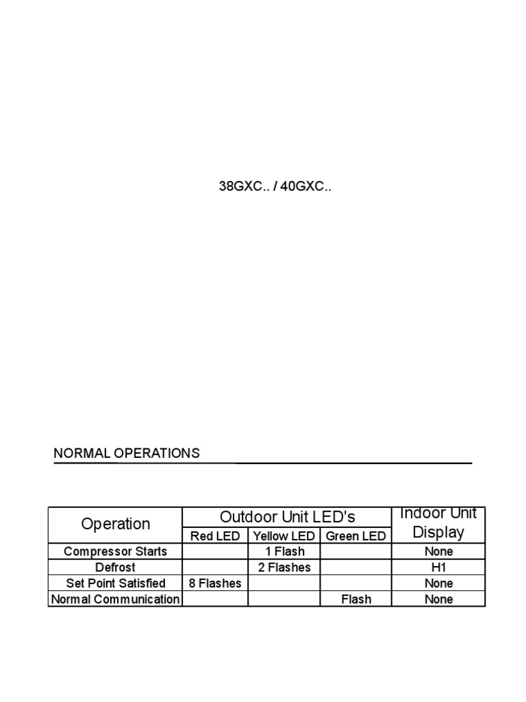 HVAC LED Error Codes Guide | PDF | Heating, Ventilating, And Air ...