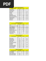 Daftar Nilai Kalori Makanan Sehari-Hari