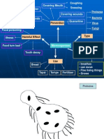 MindMap (MicroveOven) g1