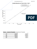 Excel Graphing Exercise on Thiosulfate Reaction Rate (14-2