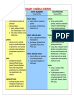 Actividades Económicas de Europa