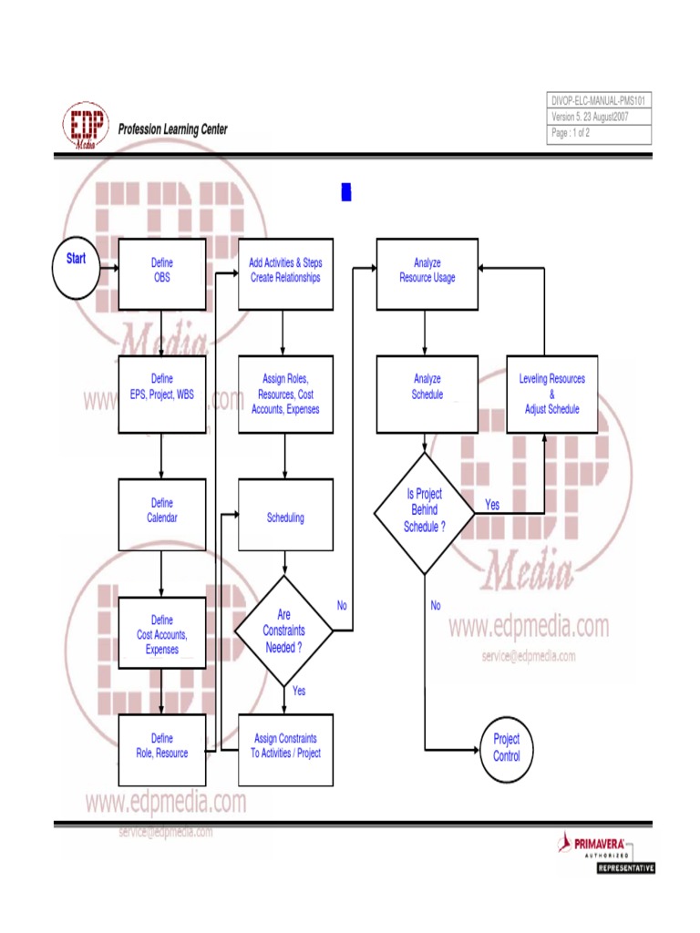 Pms 101 Overview | PDF
