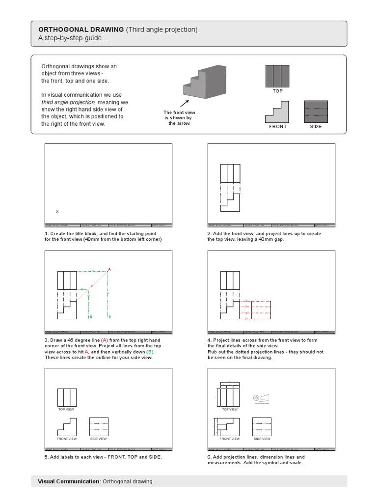 Stepbystep - Handout | PDF