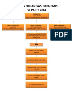 Carta Organisasi Data Emis