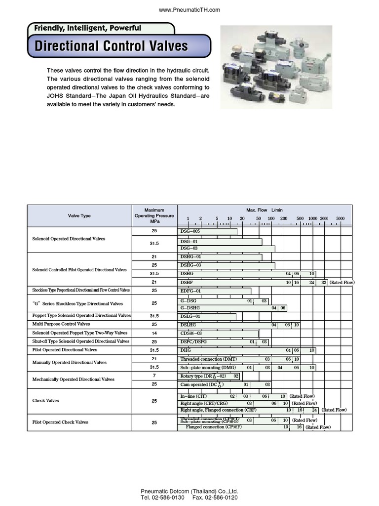 Yuken Directional Control Valves Overview | PDF | Technology & Engineering