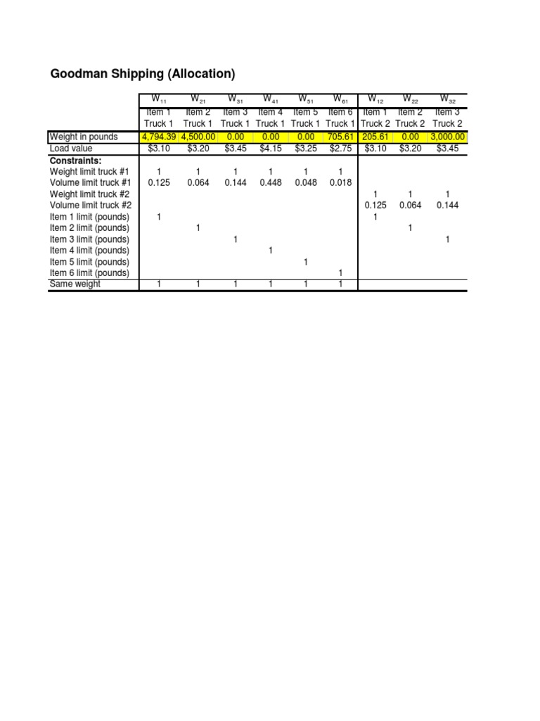 Goodman Shipping (Allocation) : Constraints | PDF