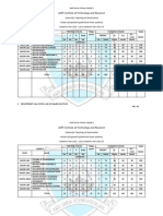 KSV - ME Electrical Power System All Semester Syllabus