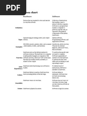 Comparison Chart