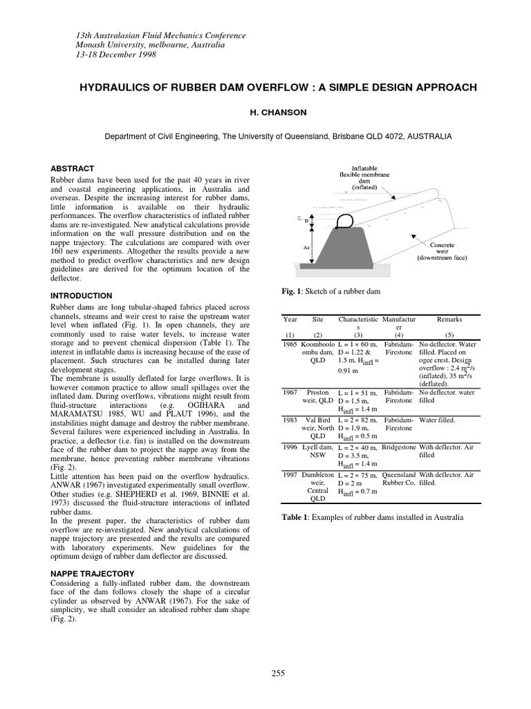Hydraulics of Rubber Dam Overflow A Simple Design Approach PDF Fluid Dynamics Dam