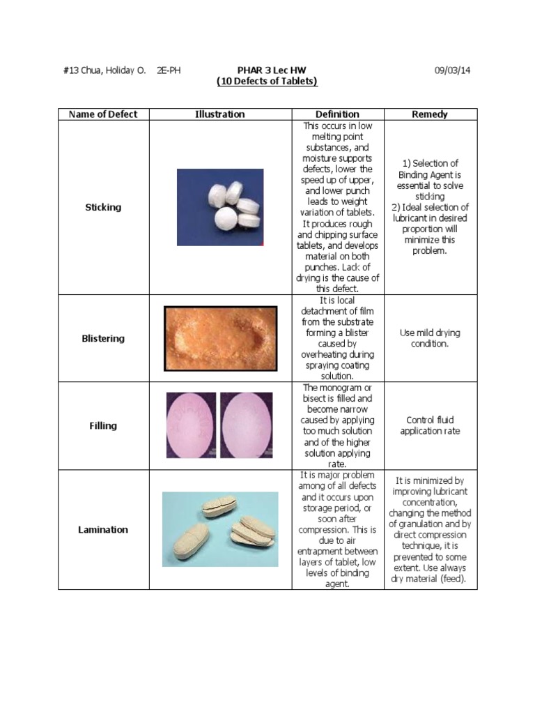 10 Defects of Tablets | PDF | Tablet (Pharmacy) | Chemical Product ...